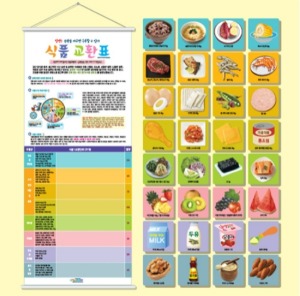 [HEC] 식품 교환표 kim3-450 (족자형,500*1180mm,식품자석32종)